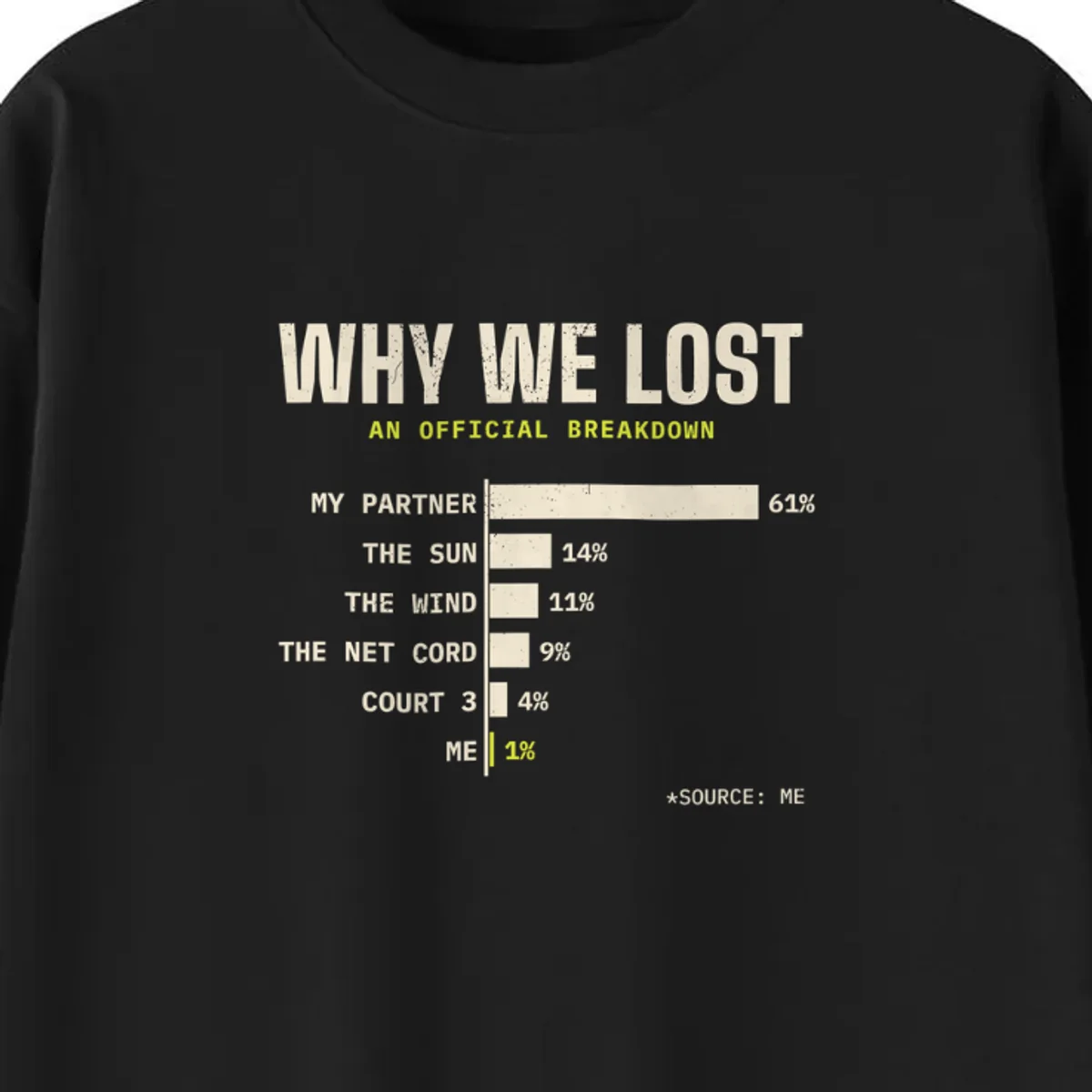 Why We Lost Tee