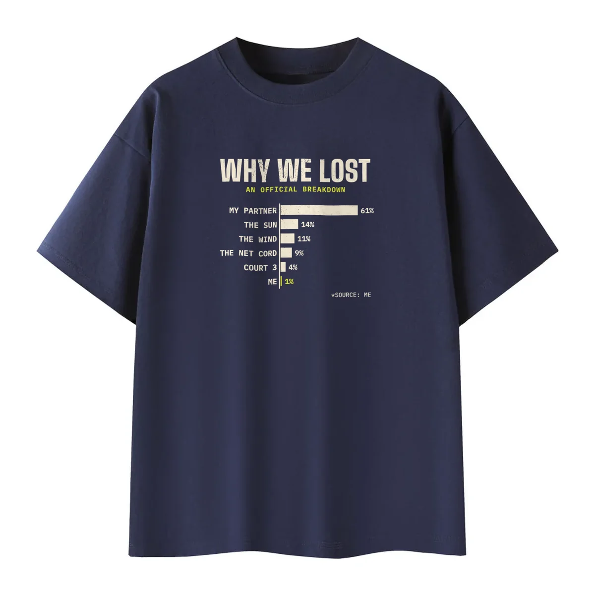 Why We Lost Tee