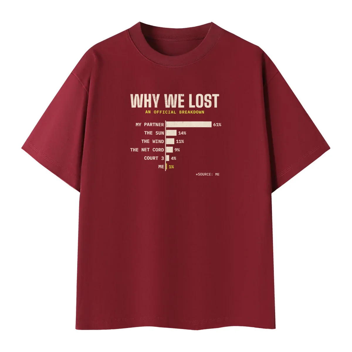Why We Lost Tee